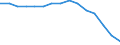 Education indicator: Students in public institutions (ISCED 1 to 4) - as % of all students in public and private institutions / Geopolitical entity (reporting): Romania