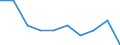 Education indicator: Students in public institutions (ISCED 1 to 4) - as % of all students in public and private institutions / Geopolitical entity (reporting): Liechtenstein