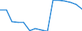 Education indicator: Students in public institutions (ISCED 1 to 4) - as % of all students in public and private institutions / Geopolitical entity (reporting): United Kingdom