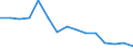 Schüler in öffentlichen Bildungseinrichtungen (ISCED 1 bis 4) - in % aller Studenten in öffentlichen und privaten Bildungseinrichtungen / Dänemark