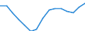 Schüler in öffentlichen Bildungseinrichtungen (ISCED 1 bis 4) - in % aller Studenten in öffentlichen und privaten Bildungseinrichtungen / Spanien