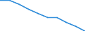 Schüler in öffentlichen Bildungseinrichtungen (ISCED 1 bis 4) - in % aller Studenten in öffentlichen und privaten Bildungseinrichtungen / Kroatien