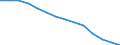 Schüler in öffentlichen Bildungseinrichtungen (ISCED 1 bis 4) - in % aller Studenten in öffentlichen und privaten Bildungseinrichtungen / Zypern