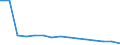 Schüler in öffentlichen Bildungseinrichtungen (ISCED 1 bis 4) - in % aller Studenten in öffentlichen und privaten Bildungseinrichtungen / Luxemburg