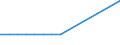 Schüler in öffentlichen Bildungseinrichtungen (ISCED 1 bis 4) - in % aller Studenten in öffentlichen und privaten Bildungseinrichtungen / Niederlande