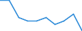 Schüler in öffentlichen Bildungseinrichtungen (ISCED 1 bis 4) - in % aller Studenten in öffentlichen und privaten Bildungseinrichtungen / Liechtenstein