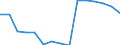 Schüler in öffentlichen Bildungseinrichtungen (ISCED 1 bis 4) - in % aller Studenten in öffentlichen und privaten Bildungseinrichtungen / Vereinigtes Königreich