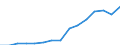 Education indicator: Students in private institutions (ISCED 1 to 4) - as % of all students in public and private institutions / Geopolitical entity (reporting): Bulgaria