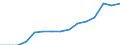 Education indicator: Students in private institutions (ISCED 1 to 4) - as % of all students in public and private institutions / Geopolitical entity (reporting): Estonia