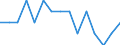 Education indicator: Students in private institutions (ISCED 1 to 4) - as % of all students in public and private institutions / Geopolitical entity (reporting): Ireland