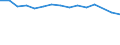 Education indicator: Students in private institutions (ISCED 1 to 4) - as % of all students in public and private institutions / Geopolitical entity (reporting): Greece