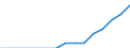 Education indicator: Students in private institutions (ISCED 1 to 4) - as % of all students in public and private institutions / Geopolitical entity (reporting): Lithuania