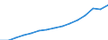 Education indicator: Students in private institutions (ISCED 1 to 4) - as % of all students in public and private institutions / Geopolitical entity (reporting): Poland