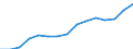 Education indicator: Students in private institutions (ISCED 1 to 4) - as % of all students in public and private institutions / Geopolitical entity (reporting): Finland