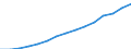 Education indicator: Students in private institutions (ISCED 1 to 4) - as % of all students in public and private institutions / Geopolitical entity (reporting): Sweden