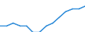Education indicator: Students in private institutions (ISCED 1 to 4) - as % of all students in public and private institutions / Geopolitical entity (reporting): Türkiye