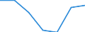 Education indicator: Students in private dependent institutions (ISCED 1 to 4) - as % of all students in public and private institutions / Geopolitical entity (reporting): Netherlands