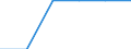 Education indicator: Students in private dependent institutions (ISCED 1 to 4) - as % of all students in public and private institutions / Geopolitical entity (reporting): Romania