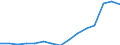 Education indicator: Students in private dependent institutions (ISCED 1 to 4) - as % of all students in public and private institutions / Geopolitical entity (reporting): Iceland
