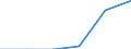 Education indicator: Students in private dependent institutions (ISCED 1 to 4) - as % of all students in public and private institutions / Geopolitical entity (reporting): Norway