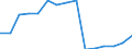 Education indicator: Students in private dependent institutions (ISCED 1 to 4) - as % of all students in public and private institutions / Geopolitical entity (reporting): United Kingdom