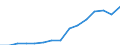 Schüler in privaten Bildungseinrichtungen (ISCED 1 bis 4) - in % aller Studenten in öffentlichen und privaten Bildungseinrichtungen / Bulgarien