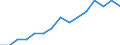 Schüler in privaten Bildungseinrichtungen (ISCED 1 bis 4) - in % aller Studenten in öffentlichen und privaten Bildungseinrichtungen / Frankreich