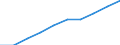 Schüler in privaten Bildungseinrichtungen (ISCED 1 bis 4) - in % aller Studenten in öffentlichen und privaten Bildungseinrichtungen / Kroatien