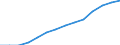 Schüler in privaten Bildungseinrichtungen (ISCED 1 bis 4) - in % aller Studenten in öffentlichen und privaten Bildungseinrichtungen / Zypern