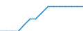 Schüler in privaten Bildungseinrichtungen (ISCED 1 bis 4) - in % aller Studenten in öffentlichen und privaten Bildungseinrichtungen / Lettland