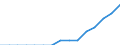 Schüler in privaten Bildungseinrichtungen (ISCED 1 bis 4) - in % aller Studenten in öffentlichen und privaten Bildungseinrichtungen / Litauen