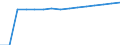 Schüler in privaten Bildungseinrichtungen (ISCED 1 bis 4) - in % aller Studenten in öffentlichen und privaten Bildungseinrichtungen / Luxemburg