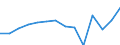 Schüler in privaten Bildungseinrichtungen (ISCED 1 bis 4) - in % aller Studenten in öffentlichen und privaten Bildungseinrichtungen / Malta