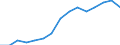 Schüler in privaten Bildungseinrichtungen (ISCED 1 bis 4) - in % aller Studenten in öffentlichen und privaten Bildungseinrichtungen / Österreich