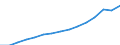 Schüler in privaten Bildungseinrichtungen (ISCED 1 bis 4) - in % aller Studenten in öffentlichen und privaten Bildungseinrichtungen / Polen