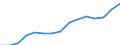 Schüler in privaten Bildungseinrichtungen (ISCED 1 bis 4) - in % aller Studenten in öffentlichen und privaten Bildungseinrichtungen / Finnland