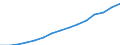 Schüler in privaten Bildungseinrichtungen (ISCED 1 bis 4) - in % aller Studenten in öffentlichen und privaten Bildungseinrichtungen / Schweden