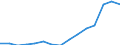 Schüler in privaten Bildungseinrichtungen (ISCED 1 bis 4) - in % aller Studenten in öffentlichen und privaten Bildungseinrichtungen / Island