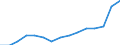 Schüler in privaten Bildungseinrichtungen (ISCED 1 bis 4) - in % aller Studenten in öffentlichen und privaten Bildungseinrichtungen / Norwegen