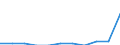 Schüler in privaten Bildungseinrichtungen (ISCED 1 bis 4) - in % aller Studenten in öffentlichen und privaten Bildungseinrichtungen / Schweiz