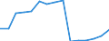 Schüler in privaten Bildungseinrichtungen (ISCED 1 bis 4) - in % aller Studenten in öffentlichen und privaten Bildungseinrichtungen / Vereinigtes Königreich