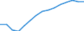 Studenten in öffentlichen subventionnierten Bildungseinrichtungen (ISCED 1 bis 4) - in % aller Studenten in öffentlichen und privaten Bildungseinrichtungen / Tschechien