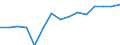 Studenten in öffentlichen subventionnierten Bildungseinrichtungen (ISCED 1 bis 4) - in % aller Studenten in öffentlichen und privaten Bildungseinrichtungen / Dänemark