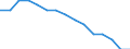 Studenten in öffentlichen subventionnierten Bildungseinrichtungen (ISCED 1 bis 4) - in % aller Studenten in öffentlichen und privaten Bildungseinrichtungen / Luxemburg