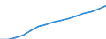 Studenten in öffentlichen subventionnierten Bildungseinrichtungen (ISCED 1 bis 4) - in % aller Studenten in öffentlichen und privaten Bildungseinrichtungen / Ungarn