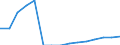 Students in private dependent institutions (ISCED 1 to 4) - as % of all students in public and private institutions / Poland