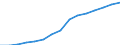 Studenten in öffentlichen subventionnierten Bildungseinrichtungen (ISCED 1 bis 4) - in % aller Studenten in öffentlichen und privaten Bildungseinrichtungen / Slowakei