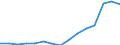 Studenten in öffentlichen subventionnierten Bildungseinrichtungen (ISCED 1 bis 4) - in % aller Studenten in öffentlichen und privaten Bildungseinrichtungen / Island