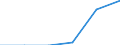 Studenten in öffentlichen subventionnierten Bildungseinrichtungen (ISCED 1 bis 4) - in % aller Studenten in öffentlichen und privaten Bildungseinrichtungen / Norwegen