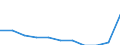 Studenten in öffentlichen subventionnierten Bildungseinrichtungen (ISCED 1 bis 4) - in % aller Studenten in öffentlichen und privaten Bildungseinrichtungen / Schweiz